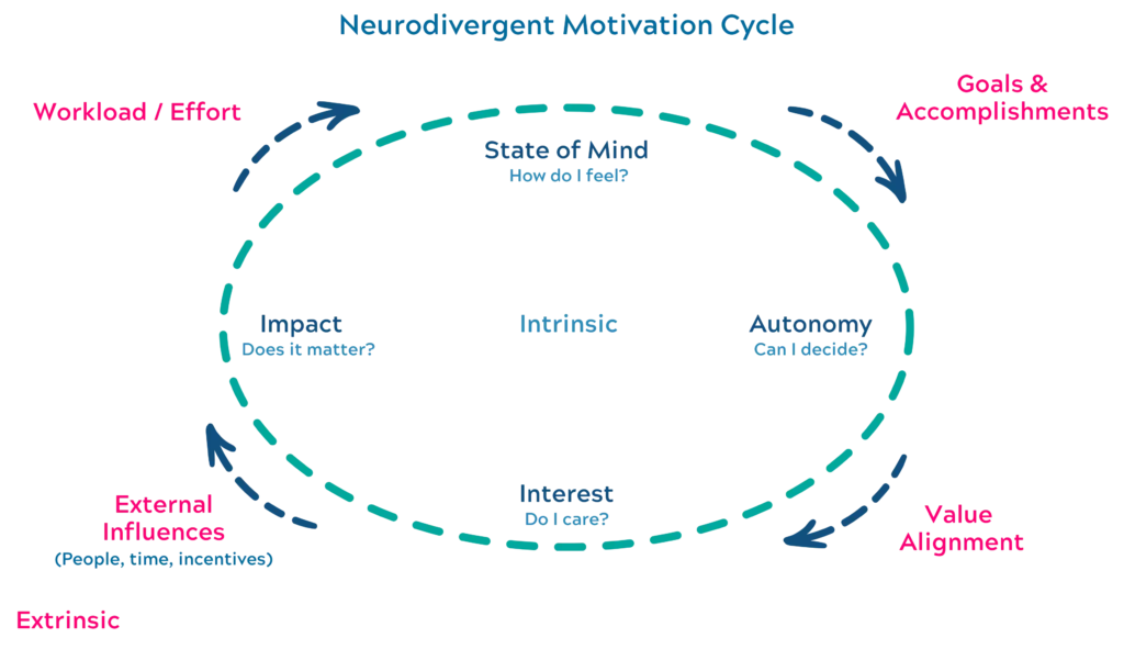 It’s Not Procrastination: Your Work May Be Lacking Inspiration