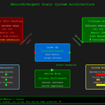 Running Windows.exe on a Linux Brain: The Sysadmin’s Guide to Neurodivergence