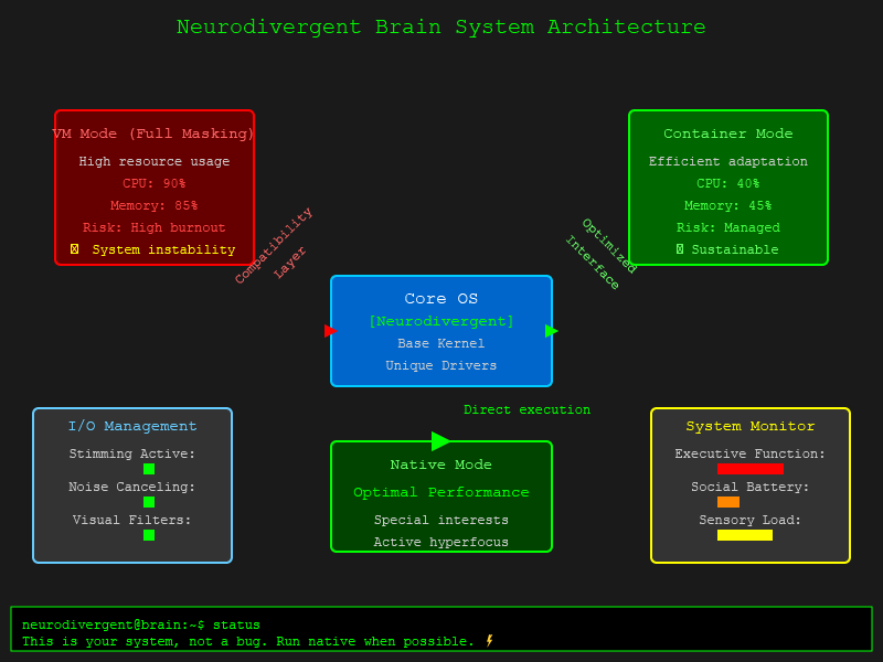 Running Windows.exe on a Linux Brain: The Sysadmin’s Guide to Neurodivergence
